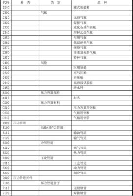 特種設備目錄中的特種鋼板 規范、應用與安全管理